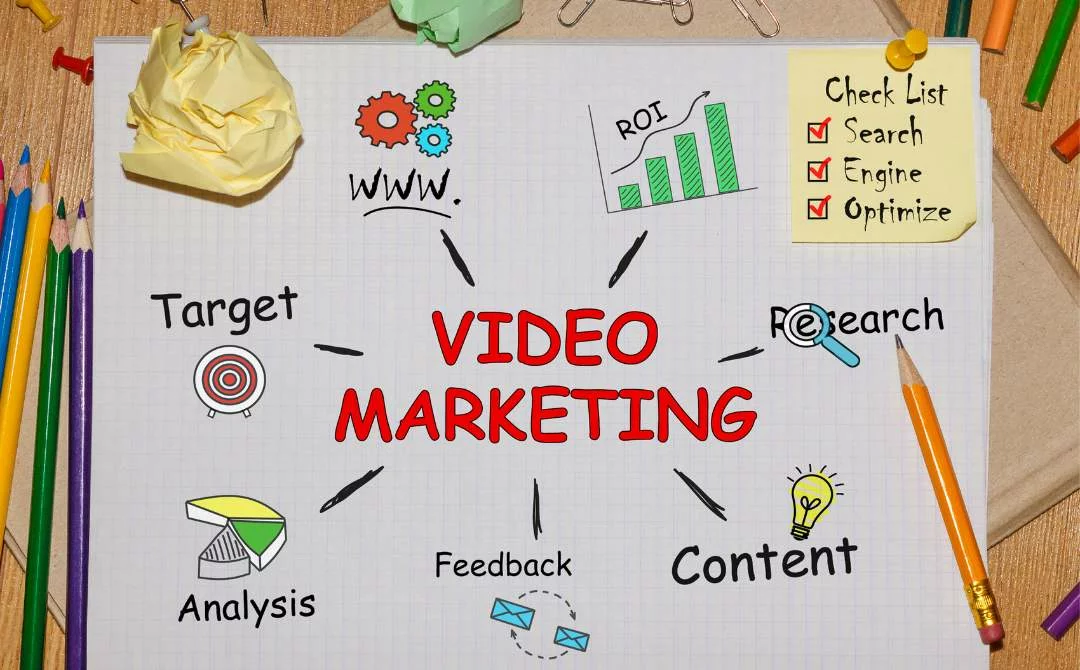 Leveraging Video Marketing