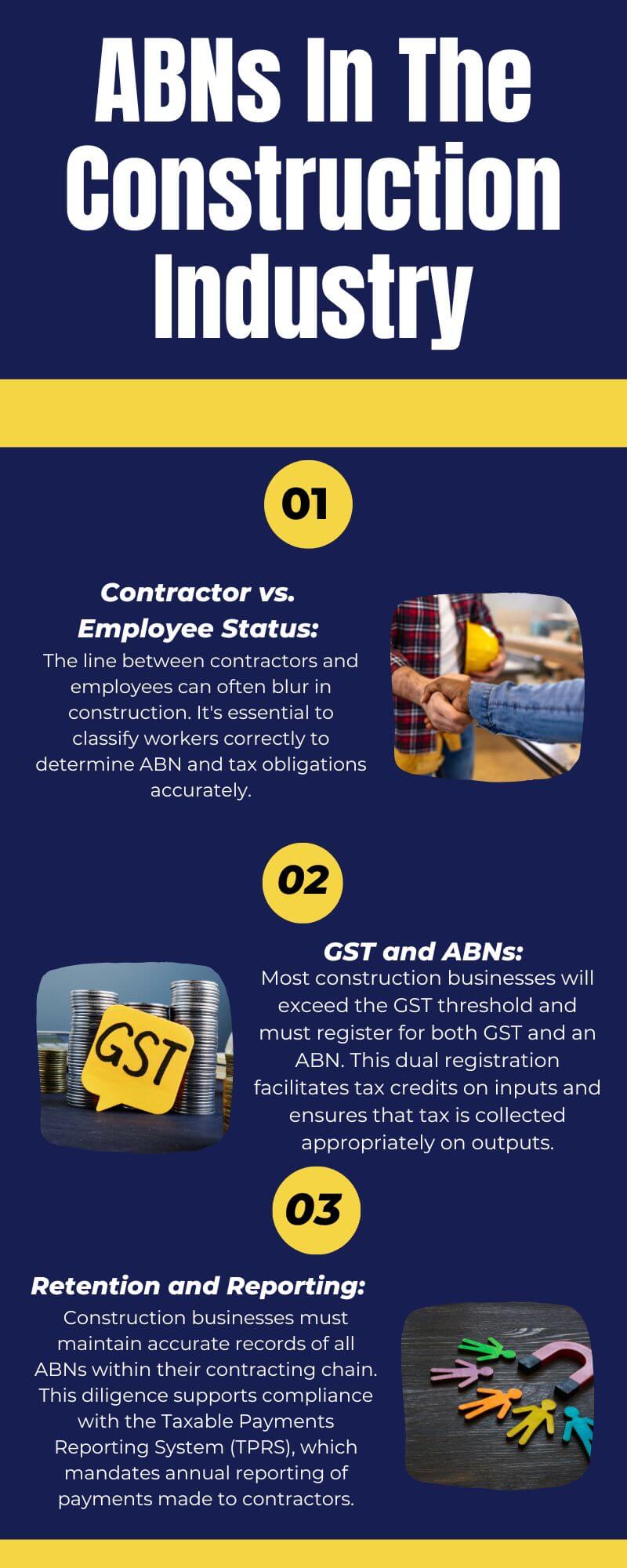 ABNs In The Construction Industry
