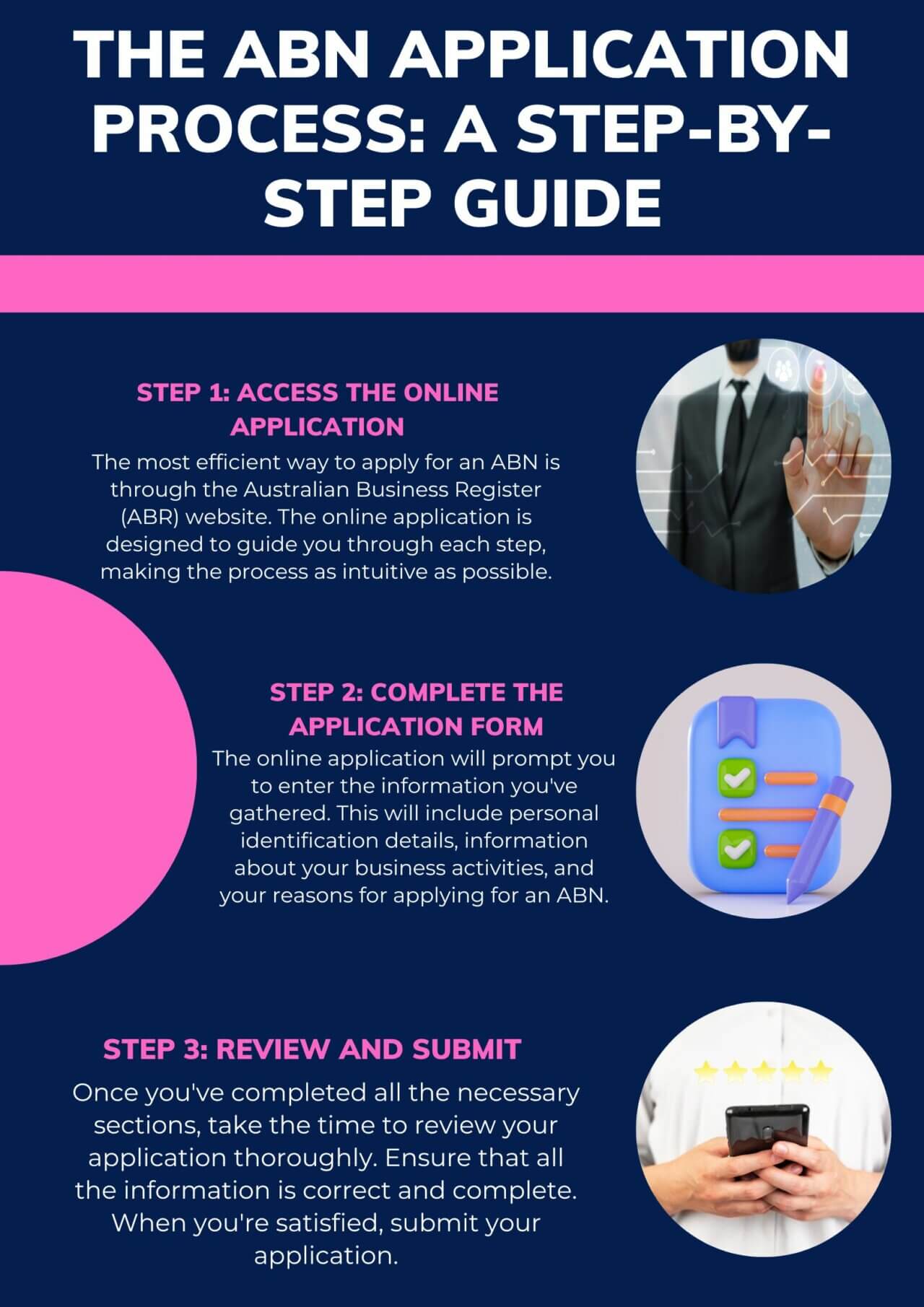 The ABN Application Process A Step-By-Step Guide