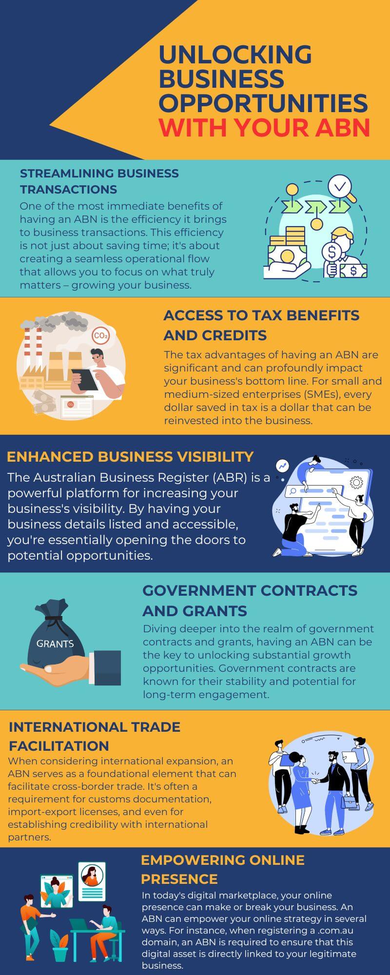 Unlocking Business Opportunities With Your ABN(1)